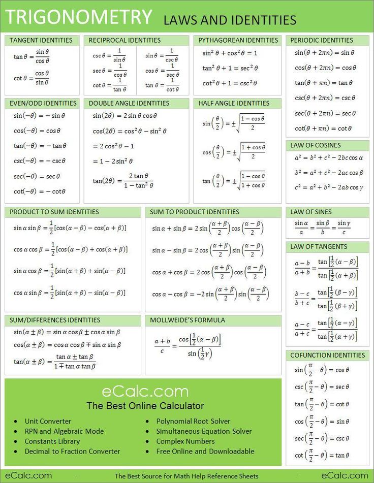 the poster shows an image of trigonometry laws and identities for students