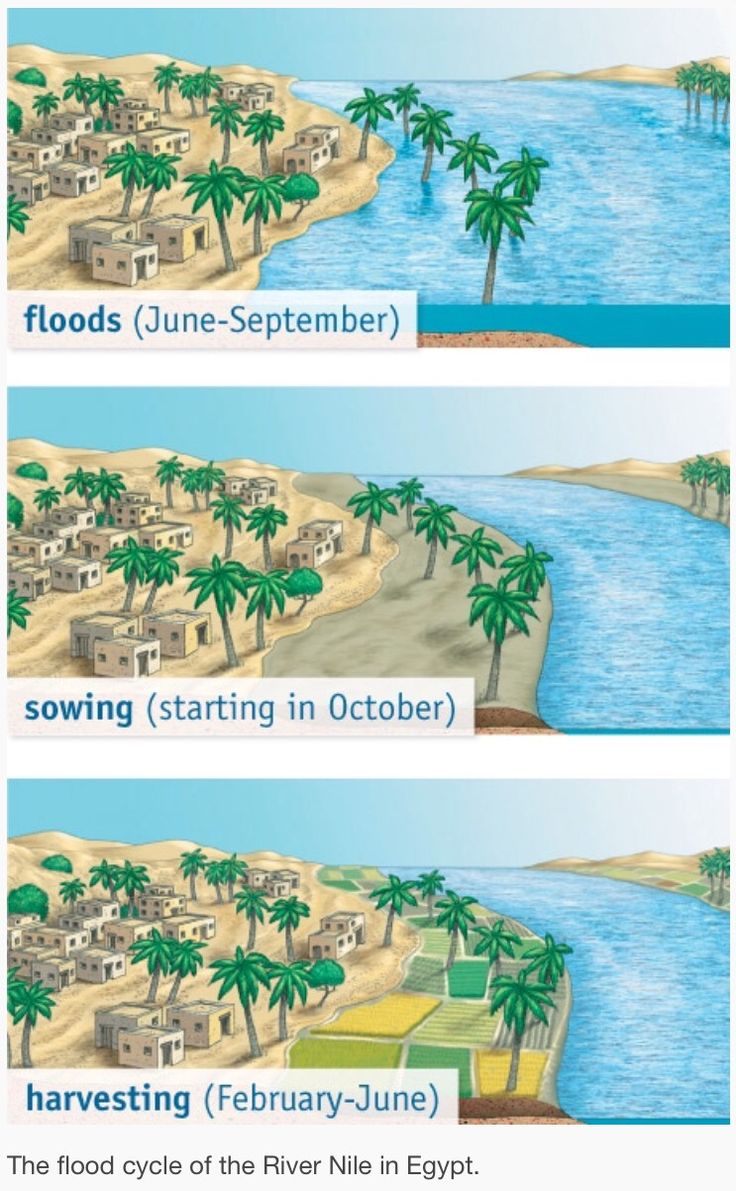 three different types of water and landforms in the same language, each with their own name