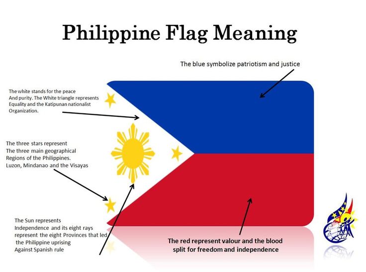 Pin by Michelle Adversalo on Filipino | Philippine flag, Filipino ...