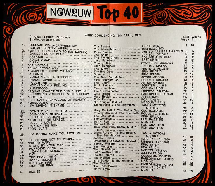 Top 40 list - 2UW, 16th April 1970 in 2020 | Top 40, 40th, United artists