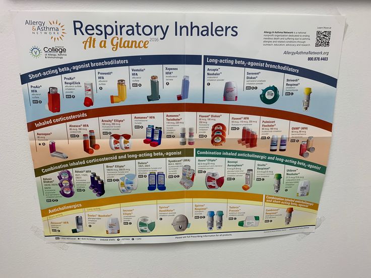 Allergy And Asthma Network Inhaler Chart