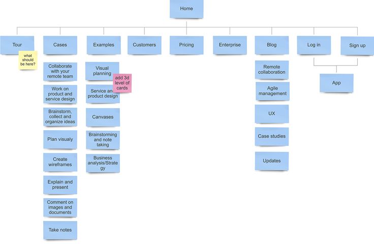 the organizational chart is shown in blue and yellow, as well as several other words