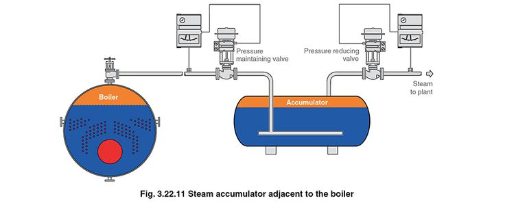 an image of a diagram of a boiler and its connections to the boiler, with text below