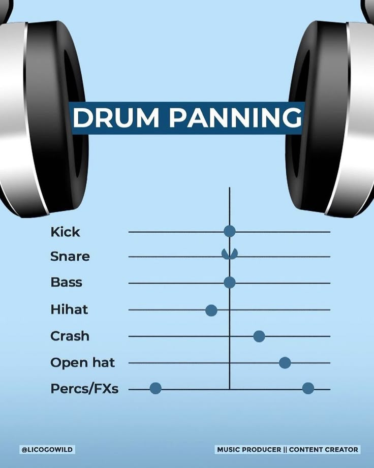 a poster with headphones and the words drum panning on it's side