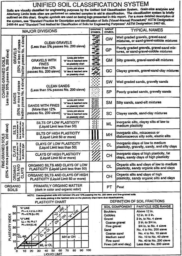 an old diagram shows the different types of soiling systems and how they are used