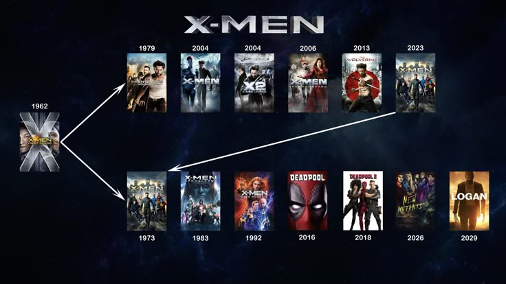 the x - men movie poster is shown in an arrow pointing to different movies on it