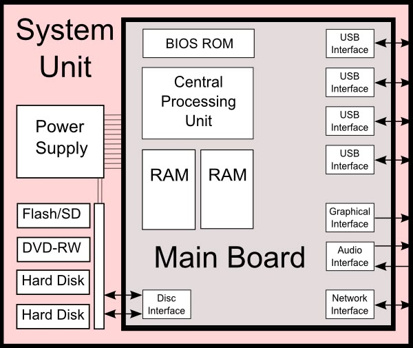 the main board is labeled in black and white