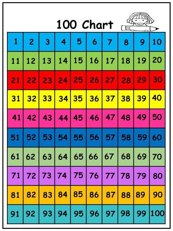 10 Printable Missing Numbers Worksheets. Missing Numbers - Etsy ...