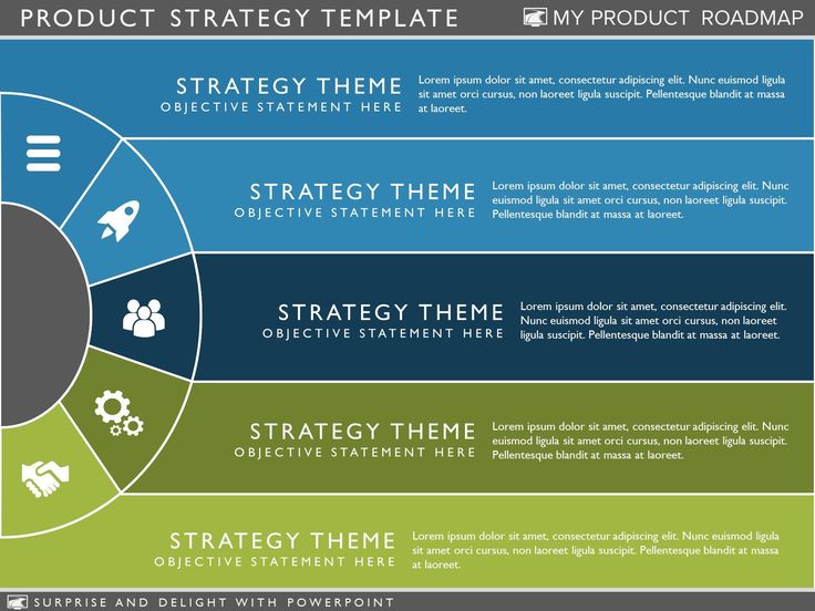 the product strategy template for powerpoint is shown in blue, green and white colors