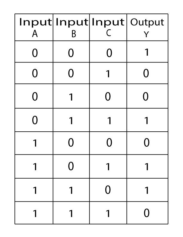 the table with numbers and digits for each number, which is represented in this diagram