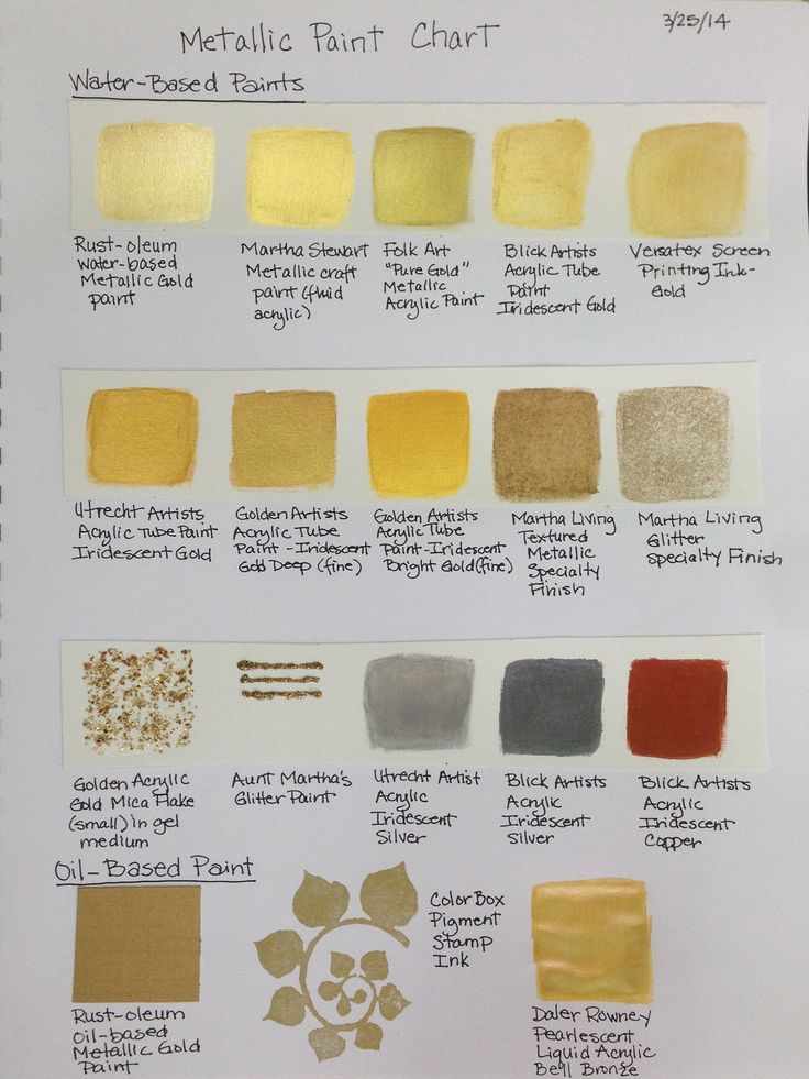 an image of some yellow and gray paint samples on a white sheet with the words, gold leaf wordpress