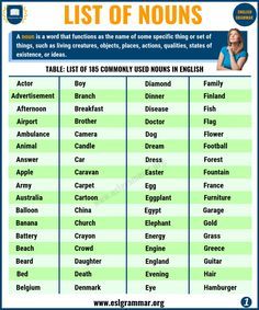 List of Nouns: 185 Common Nouns List for A-Z in English - ESL Grammar ...