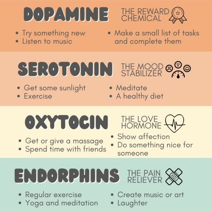 Happy Brain, Brain Chemicals, Motivasi Diet, Mental Health Facts, Vie Motivation, Mental And Emotional Health, Self Care Activities, Health Facts, Brain Health