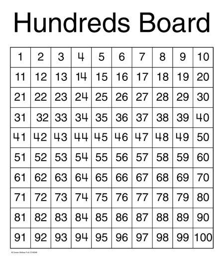 Hundreds+Board+Chartlet | Learning sight words, 120 chart, Charts for kids