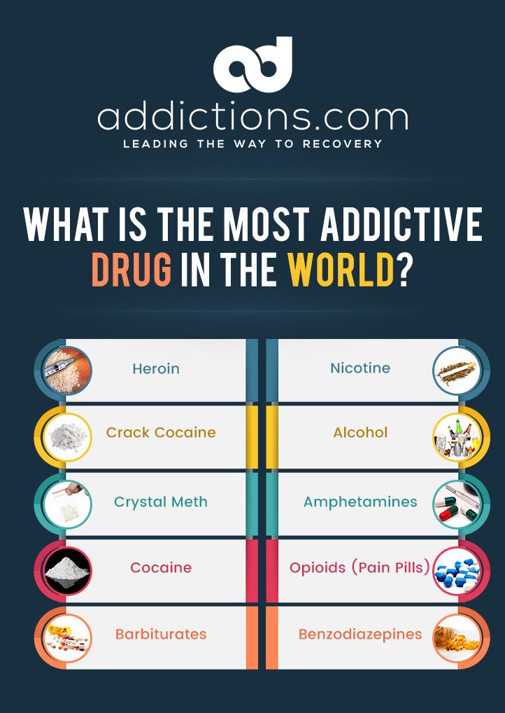 91 best Addiction Infographics images on Pinterest | Info graphics ...