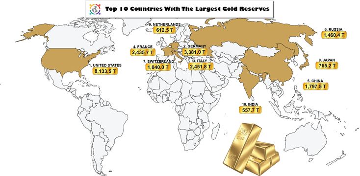 the world map with gold bars on it and prices for each country in different countries