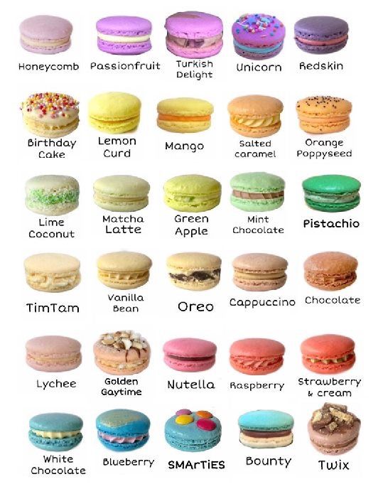 an image of different types of macaroons