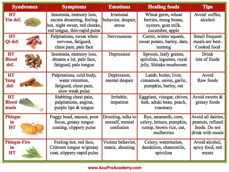 TCM HT Patterns Foods  | www.bestchinesemedicines.com Heart Fire, Mitral Valve, Heart Diet, Heart Healthy Diet, Healing Foods, Chinese Herbs, Heart Food, Massage Benefits, Healing Food