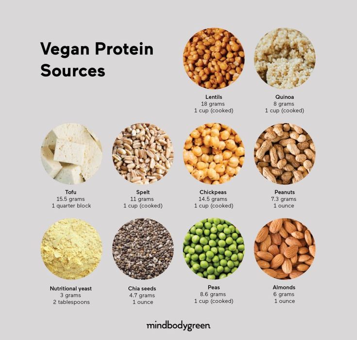 5 Signs Of A Protein Deficiency & How To Up Your Intake Using Plants ...