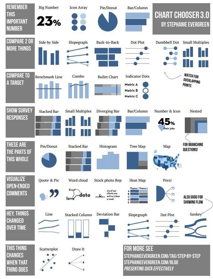 an info sheet showing the different types of graphs and numbers in each section, with text below