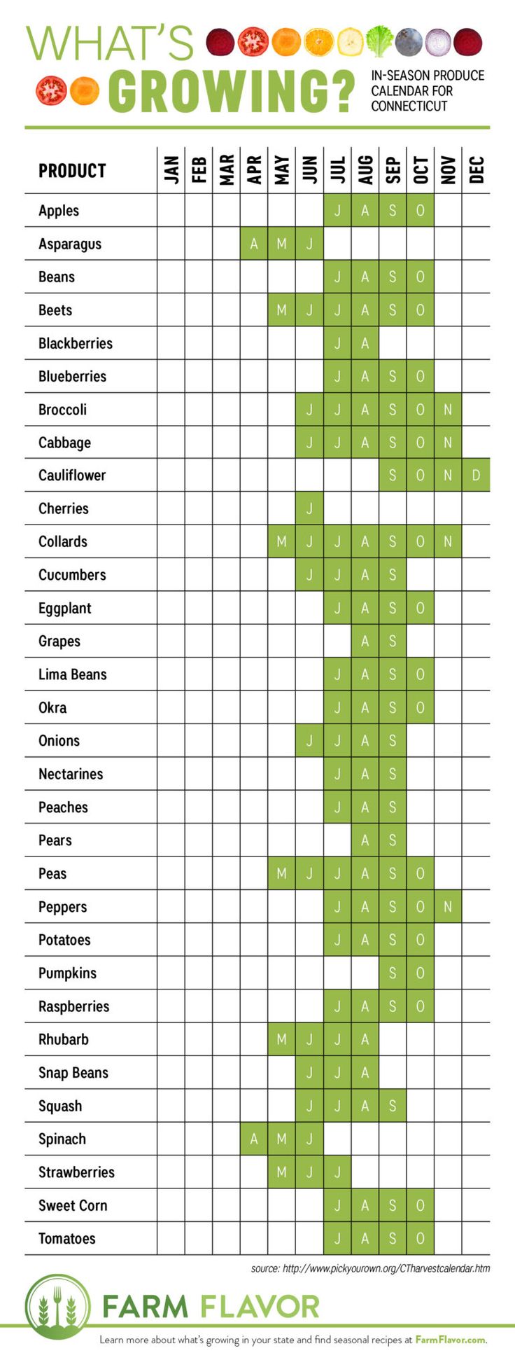 Planting Calendar Connecticut