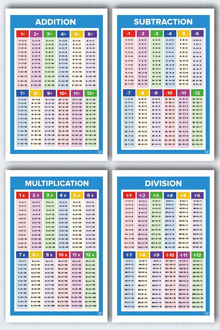 Amazon.com : Educational Math Posters for Kids | Perfect for Children ...