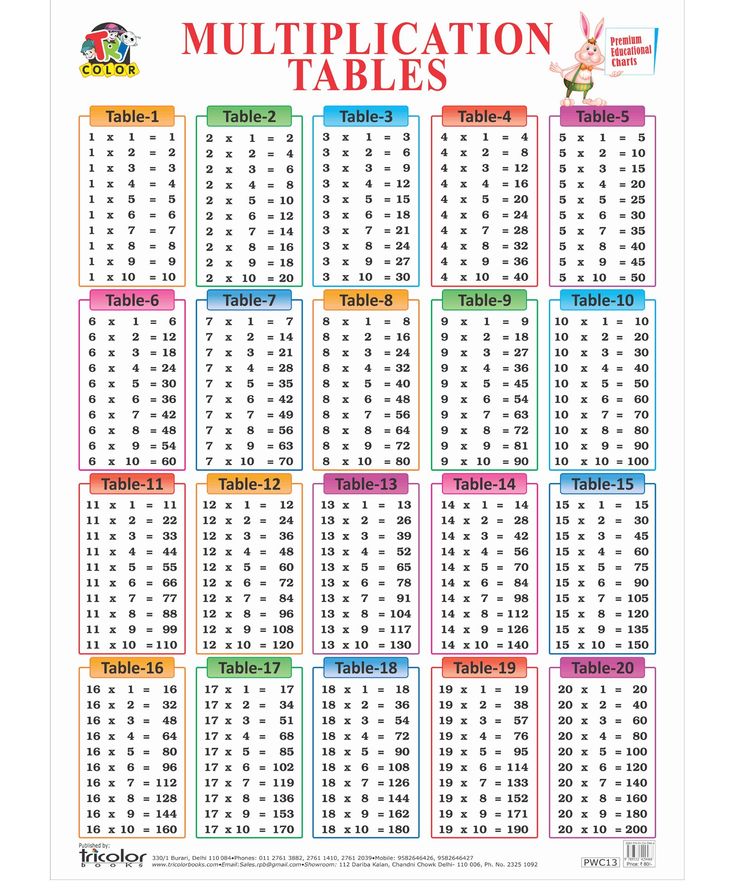 Multiplication Table 1 To 150 D36 | Multiplication table ...