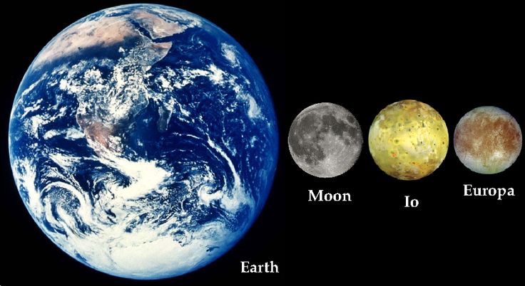 the size of the earth compared to each other in different sizes, from left to right