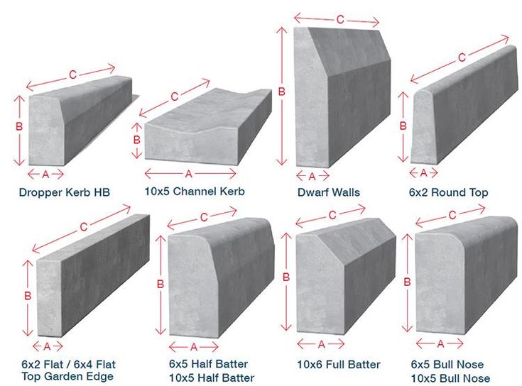 Ecocret - Kerbstone & kerb channel manufacturer & Supplier in Delhi NCR! #kerbchannel #kerbstone #paversconcrete #pavers #draincover #concretetiles #paverblocks #interlockingtiles #manholecover #fencingpole #pavertiles #saucerdrain #dumblepavers #chequeredtile #concretefloortiles Kerbstone Design, Stone Railings, Parking Curb, Curb Stone, Parking Plan, Ing Civil, Types Of Bricks, Paver Blocks, Paver Designs