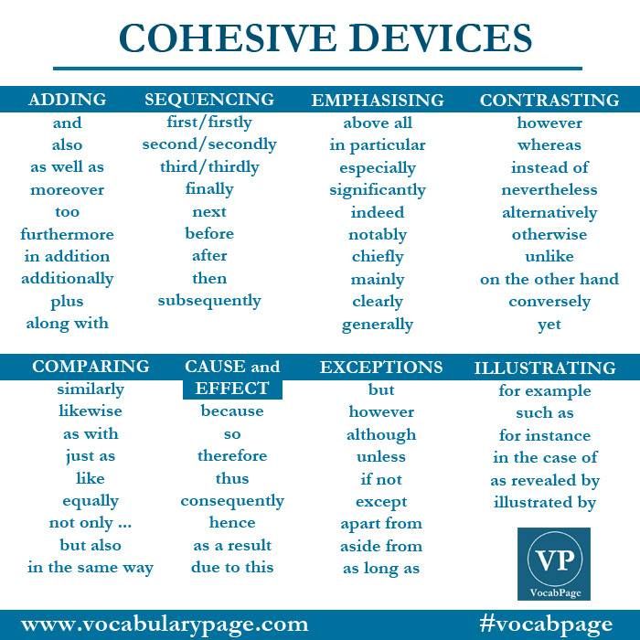 a blue and white poster with the words cohesivee devices in different languages on it