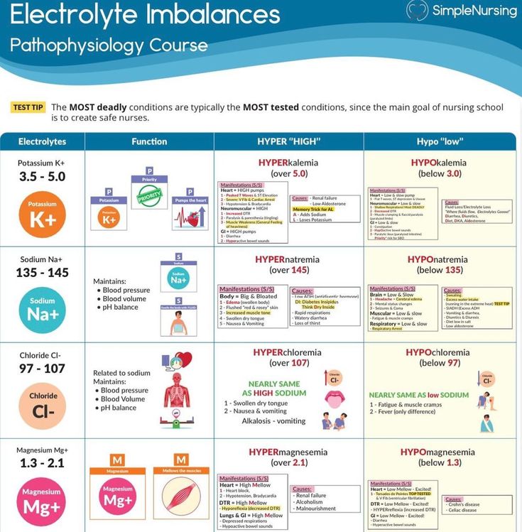 an image of the electrolyte imbalances and their corresponding functions in this poster