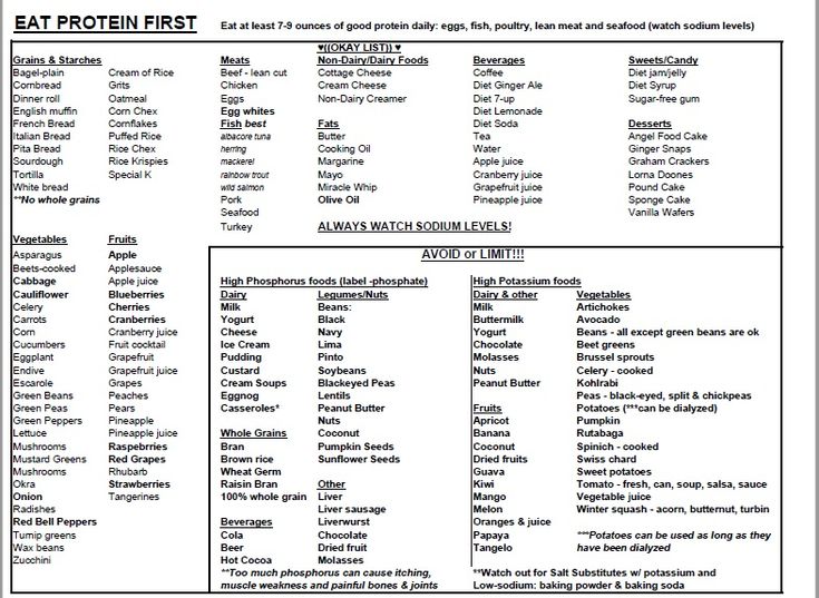 Dialysis cheat sheet Renal Nutrition, Nephrology Nurse, Kidney Foods, Ckd Diet, Renal Recipes, Kidney Friendly Recipes Renal Diet, Kidney Diet Recipes, Low Potassium Recipes, Renal Diet Recipes