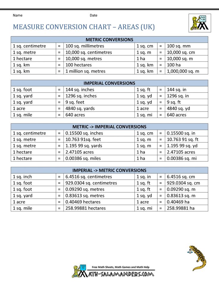 Pin by Letmanghaokip on table | Metric conversion chart, Unit ...