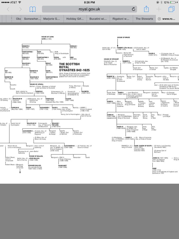 #royalty #scottish #genealogy YouTube.com/TheTedShow | Royal family ...