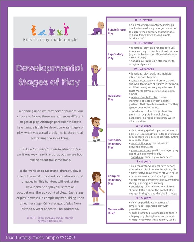 ALERT: Resource handout- developmental stages of play!