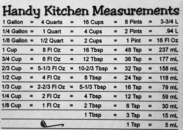 the handy kitchen measurements list is posted on a white board with black and white writing