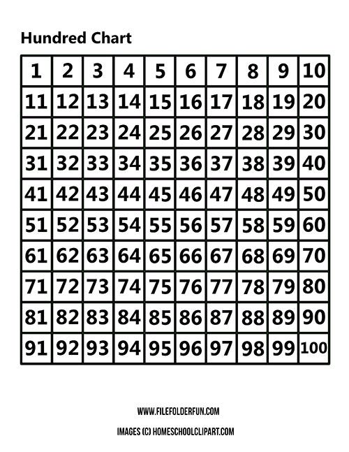 Print this Free Hundreds Chart to work on key math skills like counting ...