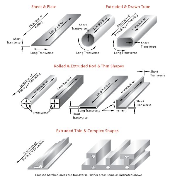 the different types of steel beams and their names are shown in this diagram, which shows how