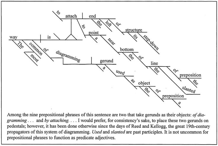 a diagram showing the steps in which people are going up and down