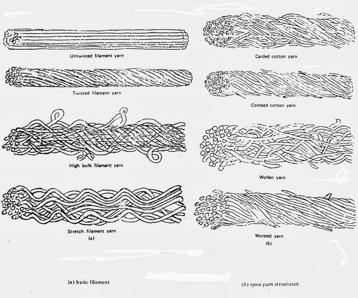 several different types of rope are shown in black and white, with the words written below them