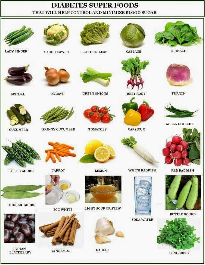 Diabetes super foods Resep Diet, Makanan Diet, Power Foods, Diet Vegetarian, Samos, Idee Pasto Sano, Diet Food List, Food List, Diet Keto