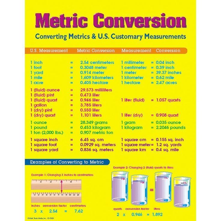 Chart Metric Conversion Chart | Metric conversions, Metric conversion ...