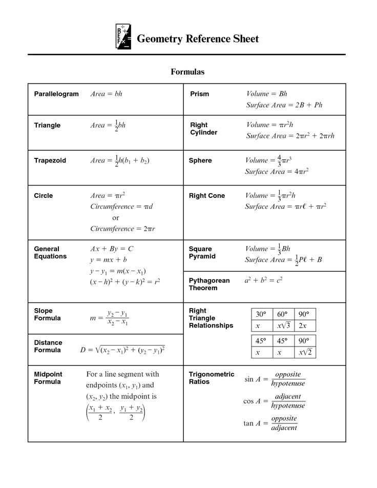 Grade 5 Mathematics Reference Sheet