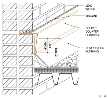 an image of a section of a building with details labeled in the text below it