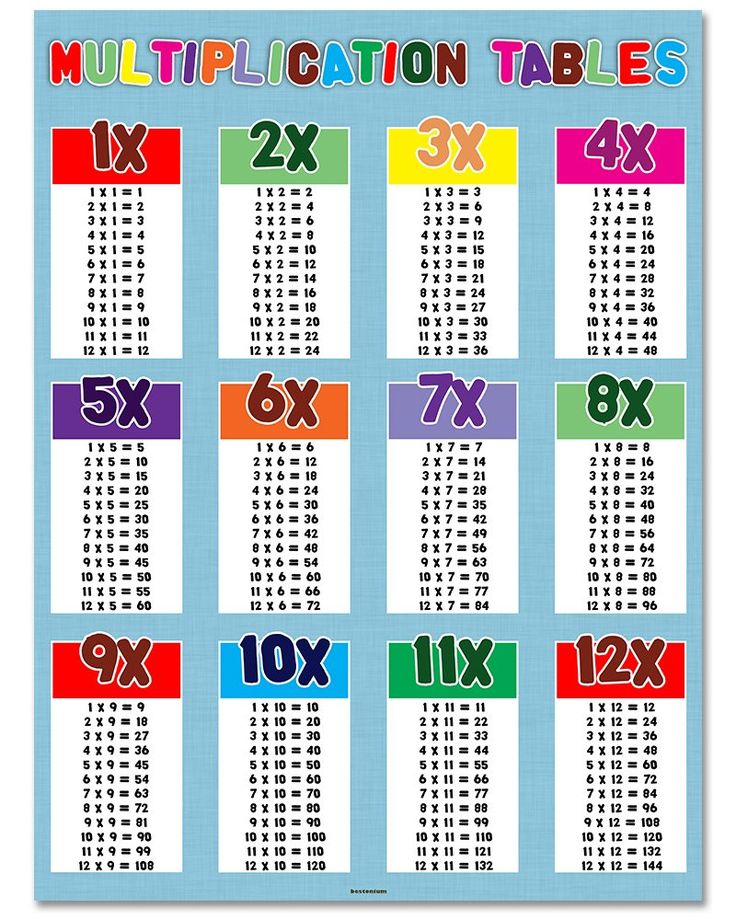 Amazon.com: Multiplication Tables - 18