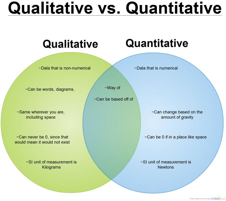 Qualitative data method map - italiasaki