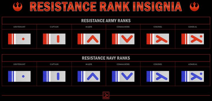 the resistance rank insignia is shown in red, white and blue with different symbols on it