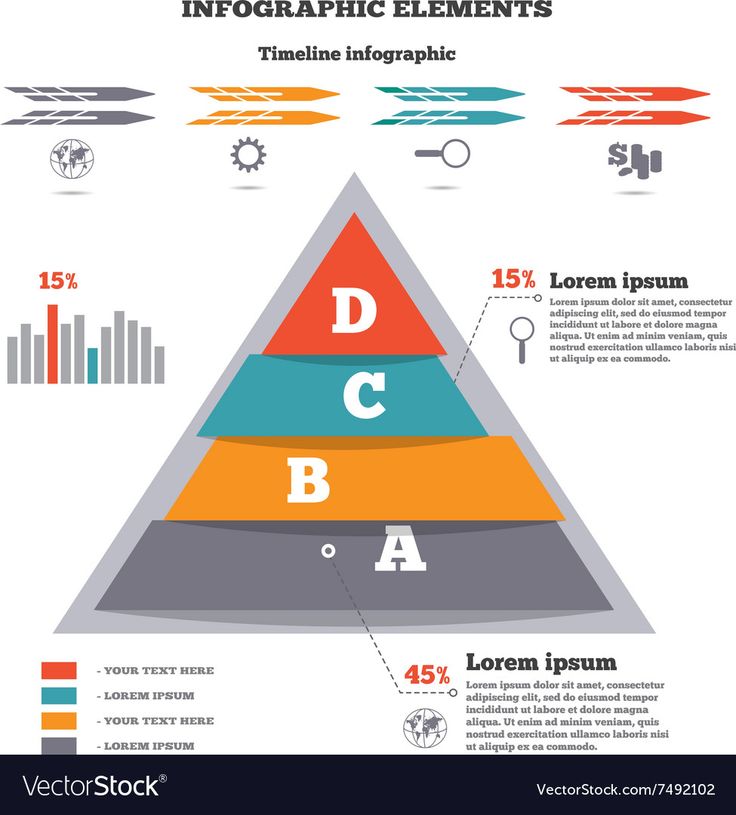 a pyramid diagram with info graphics elements