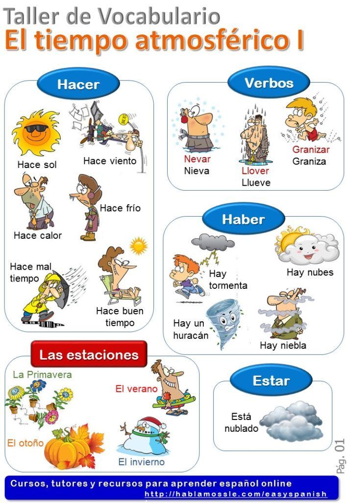 the spanish poster shows different types of words