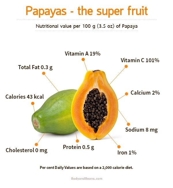 papayas and the super fruit are labeled in this graphic above it's description